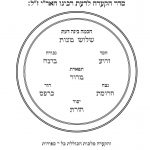 כוונות המועדים- הרב יצחק לאווי